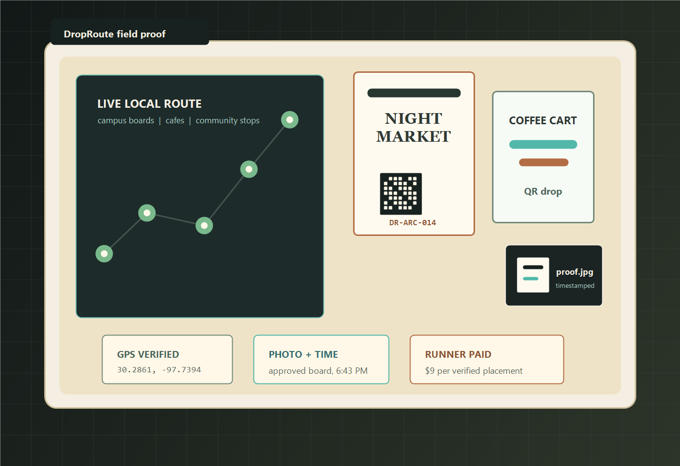 DropRoute field operations board with route coverage, campaign creative, QR evidence, and runner payout status.